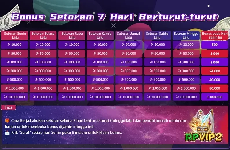 Promo RPVIP2